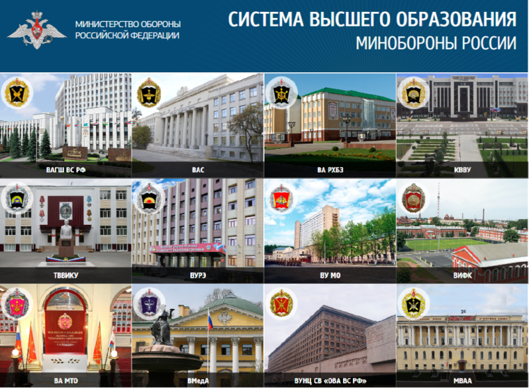 X Всероссийская информационно-агитационная акция «Есть такая профессия – Родину защищать!».